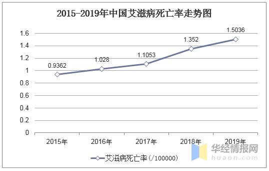 2021全球艾滋病防治进展报告,2020年中国艾滋病窗口期
