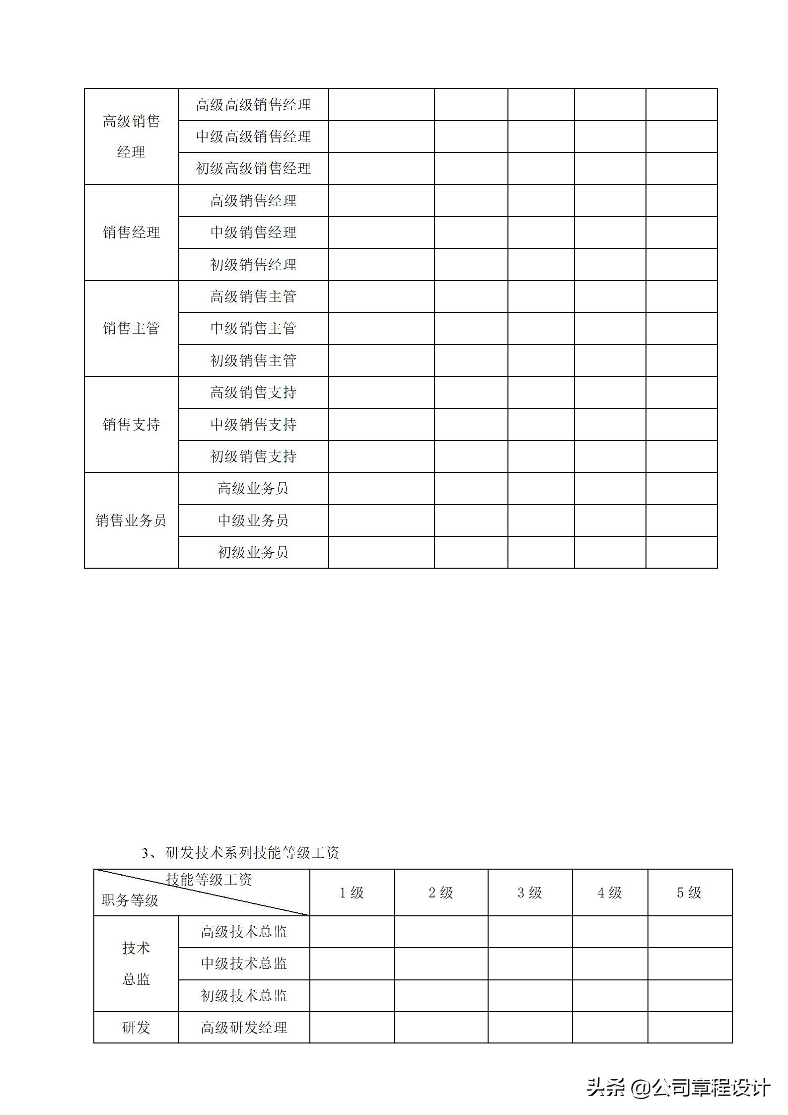 岗位职级与薪酬等级对照表,苏交科薪酬待遇分哪些等级
