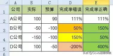 会计常用的21个excel函数公式,会计常用的excel函数公式大全教程