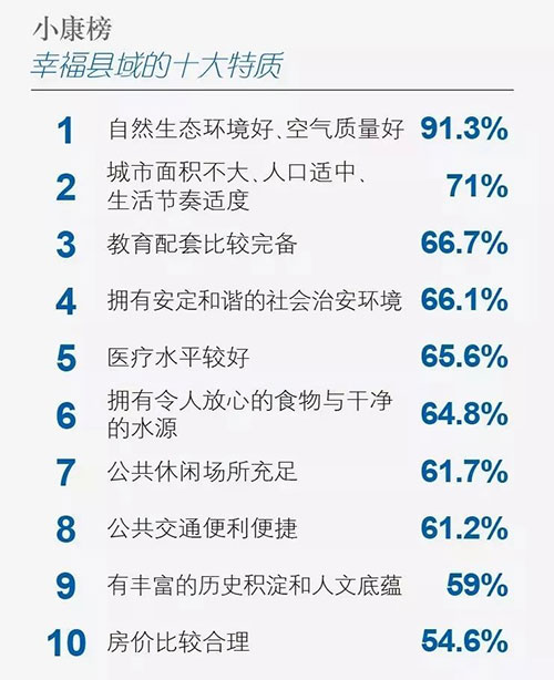 安宁市入选2020年全国百强县榜单,安宁跨入全国县域经济百强县
