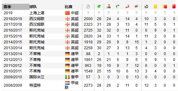 阿瑙托维奇赛后言论,上港对阿瑙托维奇最新消息