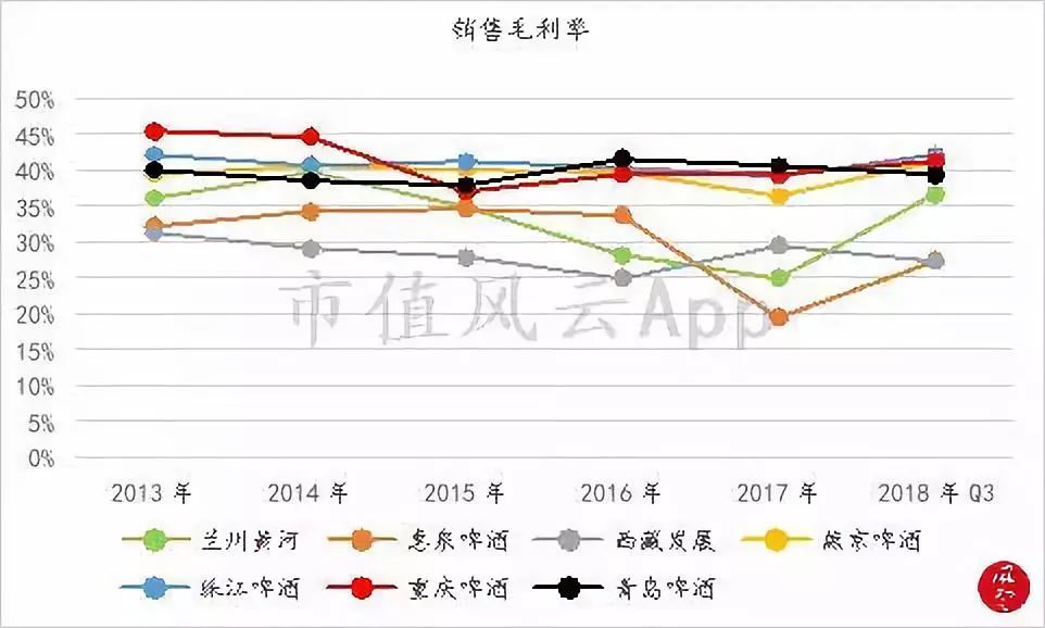 被两个研究员杀死的民族品牌：重庆啤酒，橘子又红了