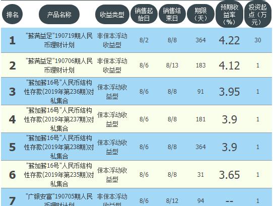 四大银行理财保本收益,2016年-2024年银行保本理财收益表