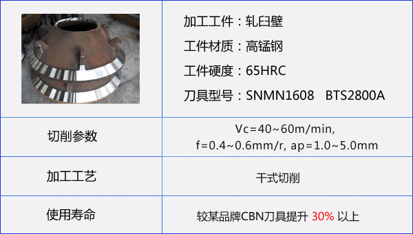 加工高锰钢用什么刀具,加工高锰钢用什么材质的刀片