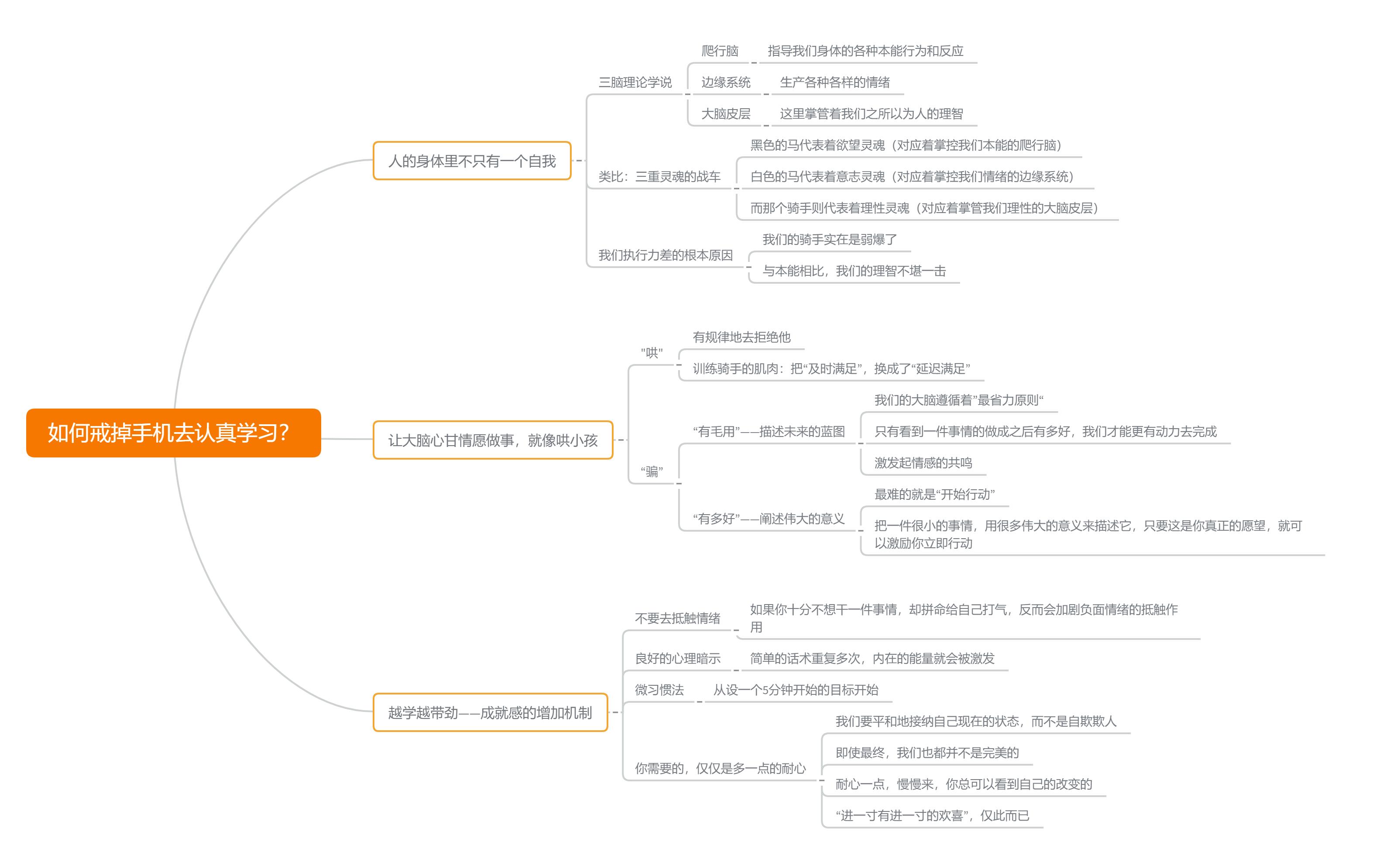 如何才能戒掉手机爱上学习,学霸是如何戒掉手机瘾的