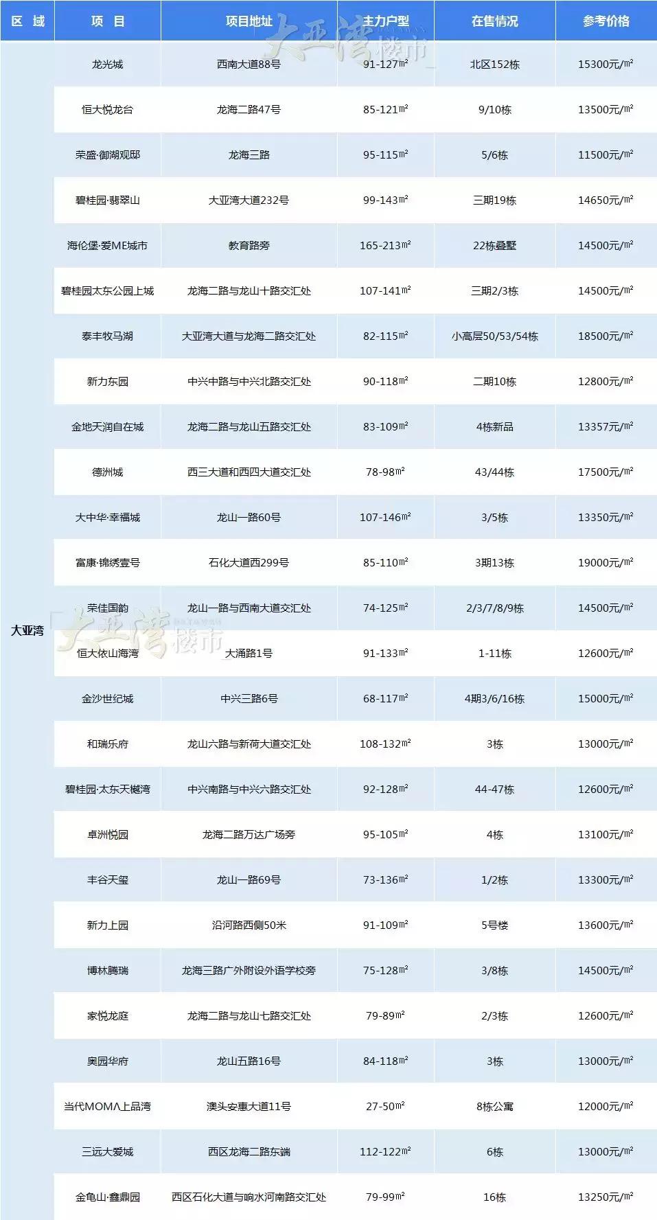 惠州七月份房产成交量最新走势,惠州楼市成交量创历史单月新高