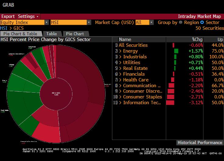 港股借壳重组成功复盘股价,港股复盘后大跌意味着什么