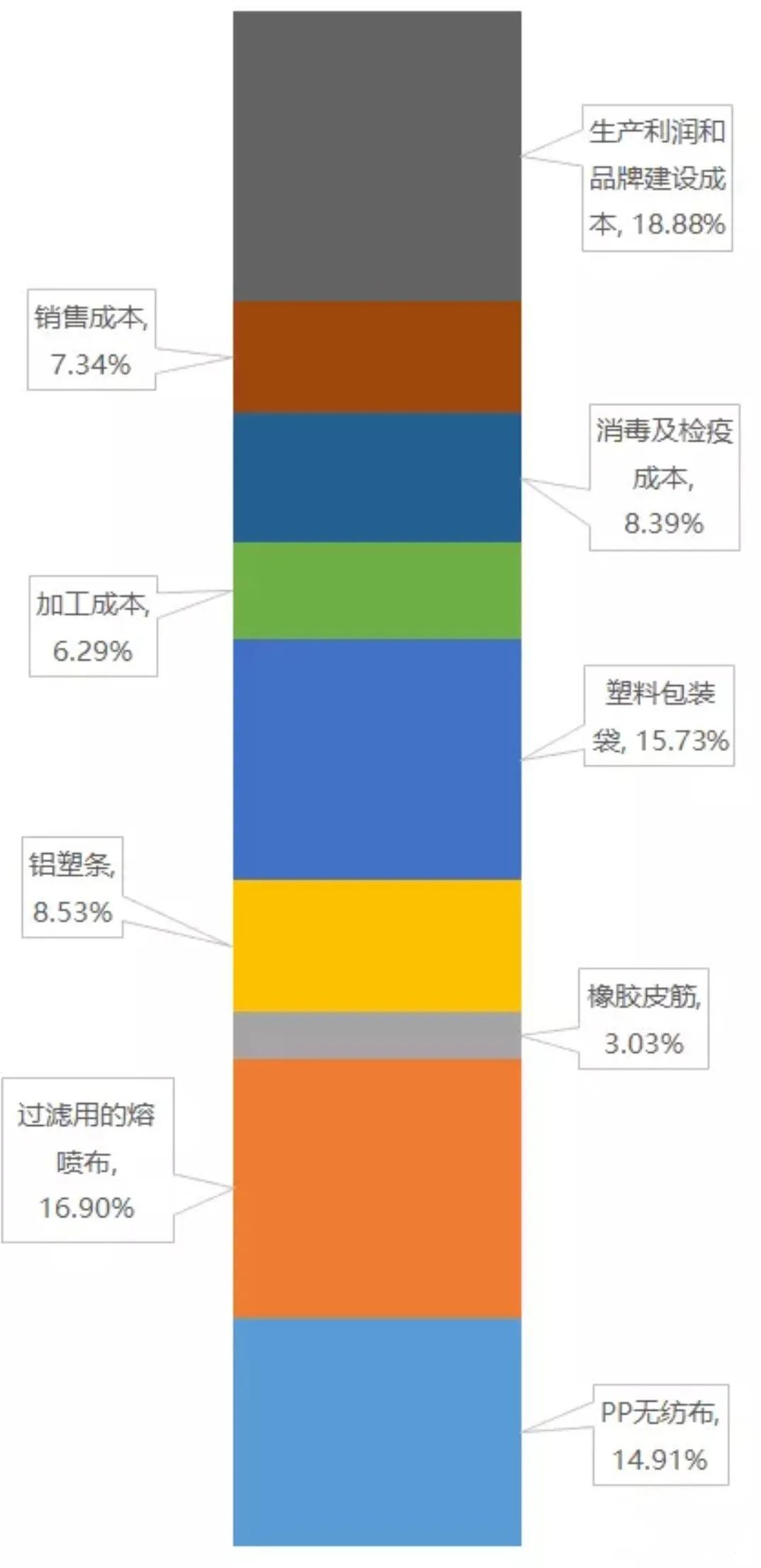 口罩原材料疯涨厂家停产,口罩厂濒临倒闭又恢复生产