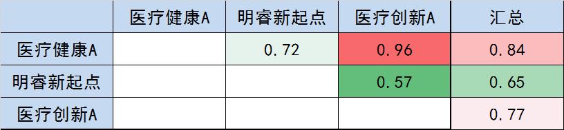 优秀的人12个特征,优秀的人整体回顾