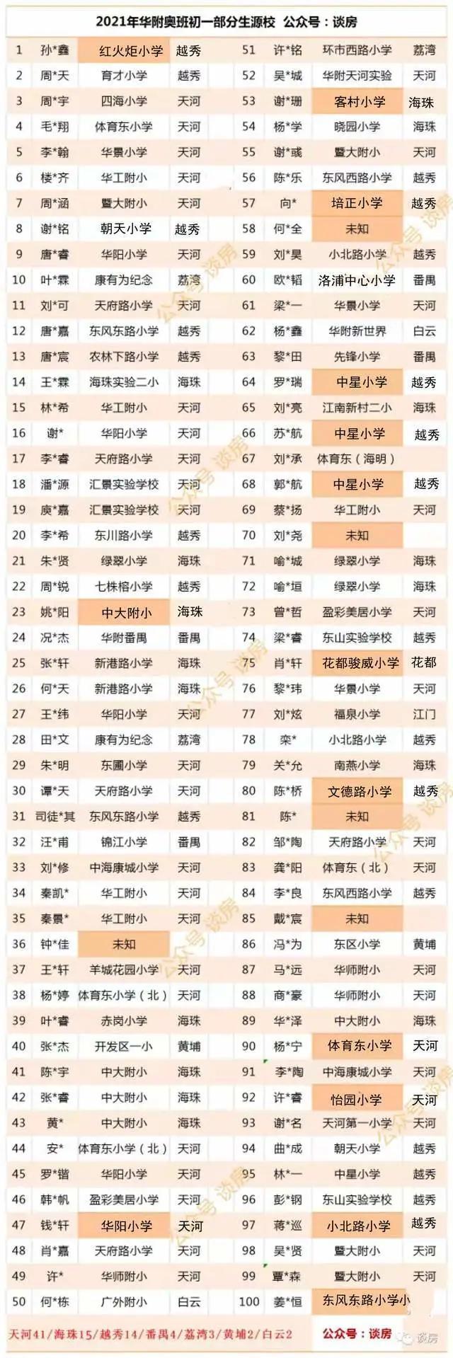 广州课外培训最新消息,广州课外培训机构