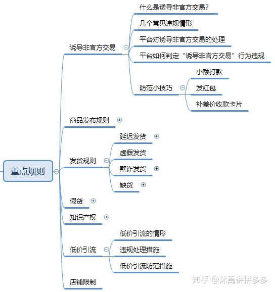 拼多多新手开店都需要交保证金吗,拼多多开店注意哪些不会被罚