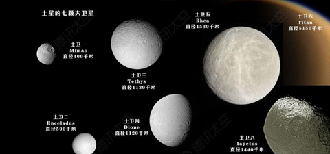 太阳系八大行星和超级土星,太阳系八大行星视频土星
