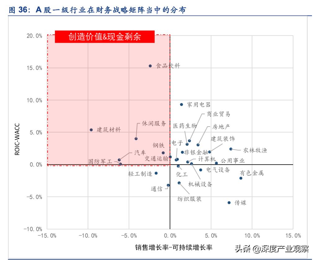 常用股票技术分析指标之roc指标,估值法的工作原理