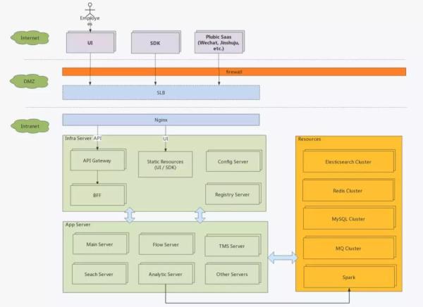 微服务项目如何运行,小团队适合用微服务吗