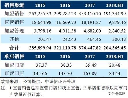 绝味食品投资报告分析,绝味食品投资逻辑