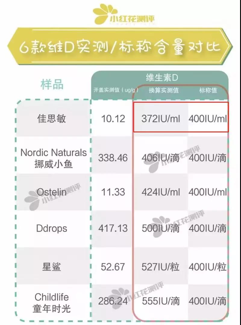 花爸双十一真实“打”榜,母婴类热销榜上有哪些不为人知的黑历史