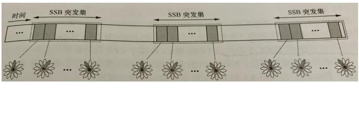 点点滴滴学5G—一文读懂SSB的原理