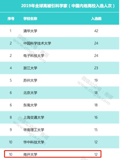 南开大学究竟实力如何？这7个权威榜单给你答案！