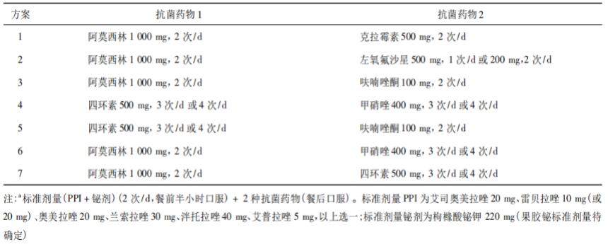 萎缩性胃炎恶心呕吐中成药,萎缩性胃炎上腹饱胀吃什么药