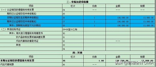取得不得抵扣的专票,取得专票未认证进项税额能抵扣吗
