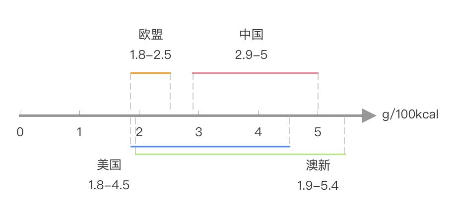 奶粉喂养十大谣言,关于奶粉的十大谣言
