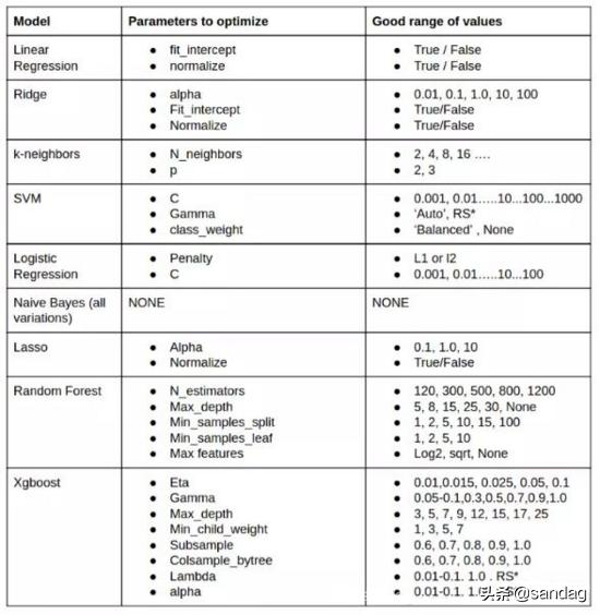 模型建立理论和方法,模型建立方案怎么写
