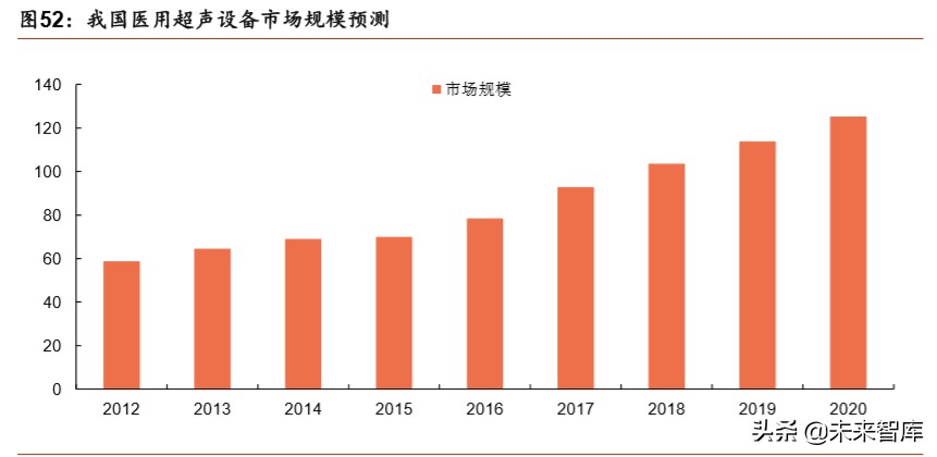 医疗器械行业分析,医疗器械趋势分析