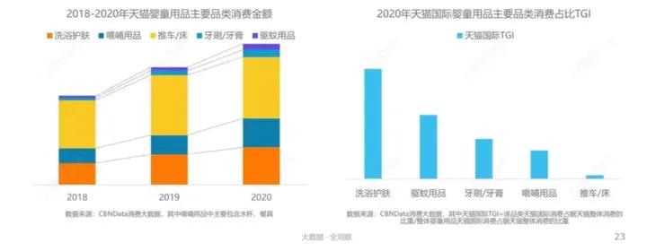婴儿洗护行业目前行业趋势,婴幼儿洗护发展趋势
