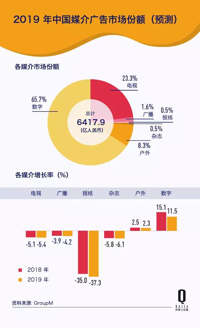 创意价值及产业化分析,创意灵感收益