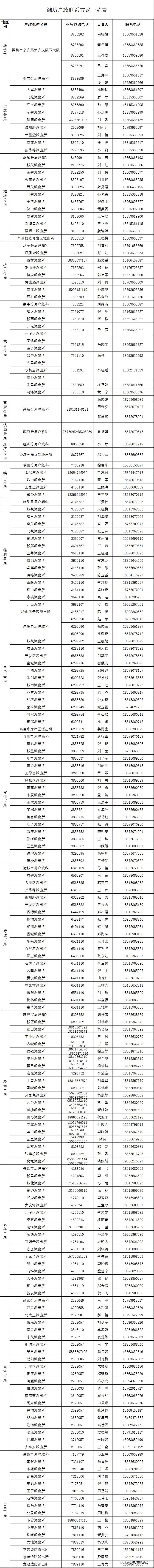 疫情期间进潍坊最新政策,疫情期间群众户籍办理