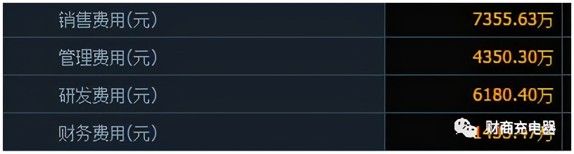 聊聊爱美客，好生意！更多内容至微信公众号“财商充电器”