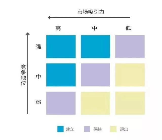 全球著名咨询公司9种分析模型，经典商业思维