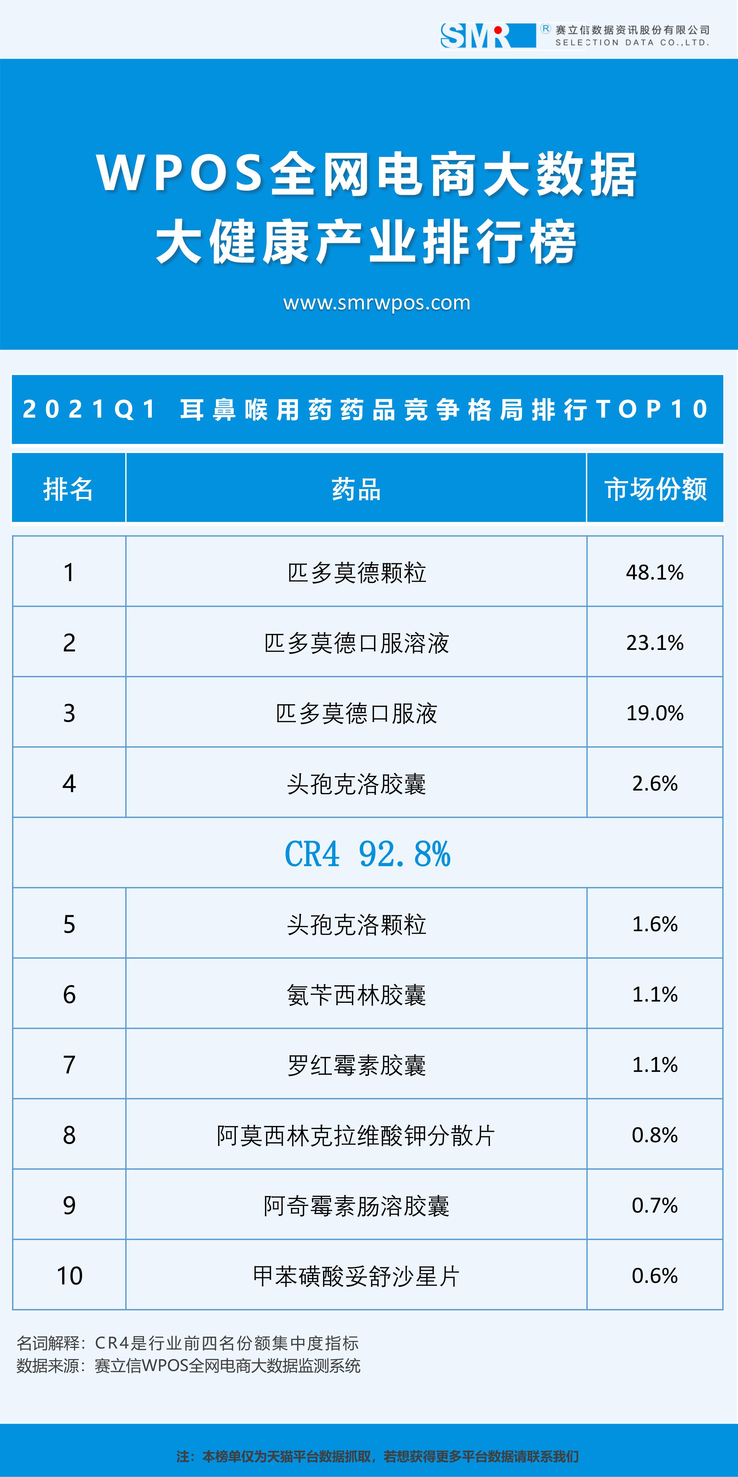 2021耳鼻喉科排行,2020耳鼻喉科全国排名