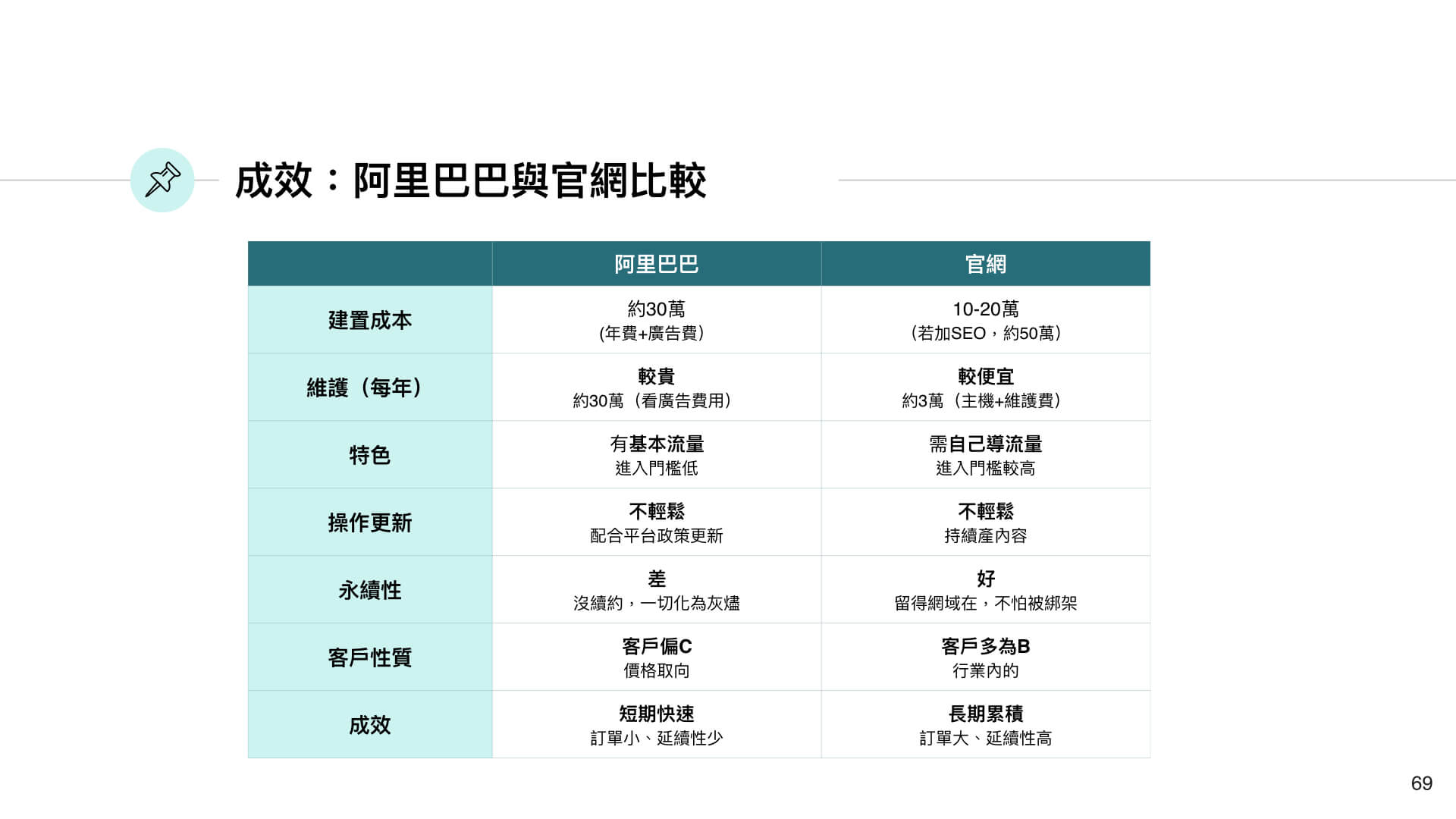 阿里巴巴1688国际站运营新手教程,1688阿里巴巴国际站规则