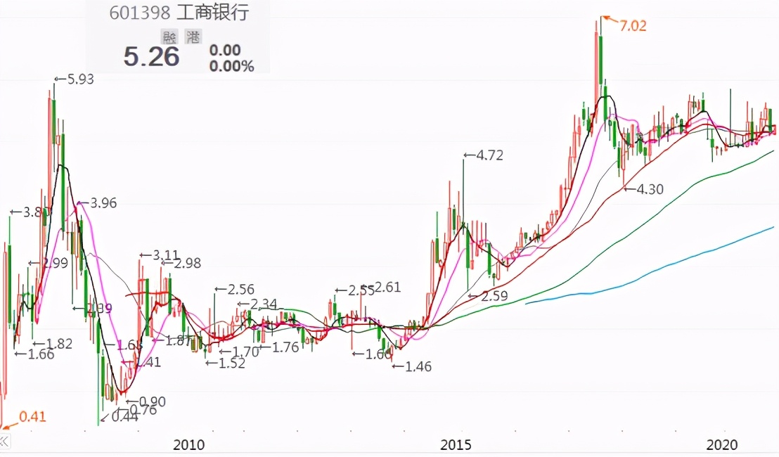 公募reits来啦值得投资吗,即将上市的reits基金有哪些