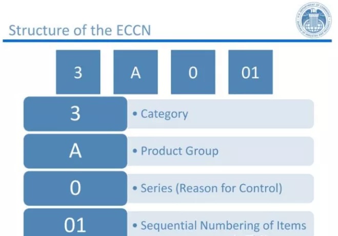 美国出口管制华为,美国出口管制利好半导体吗