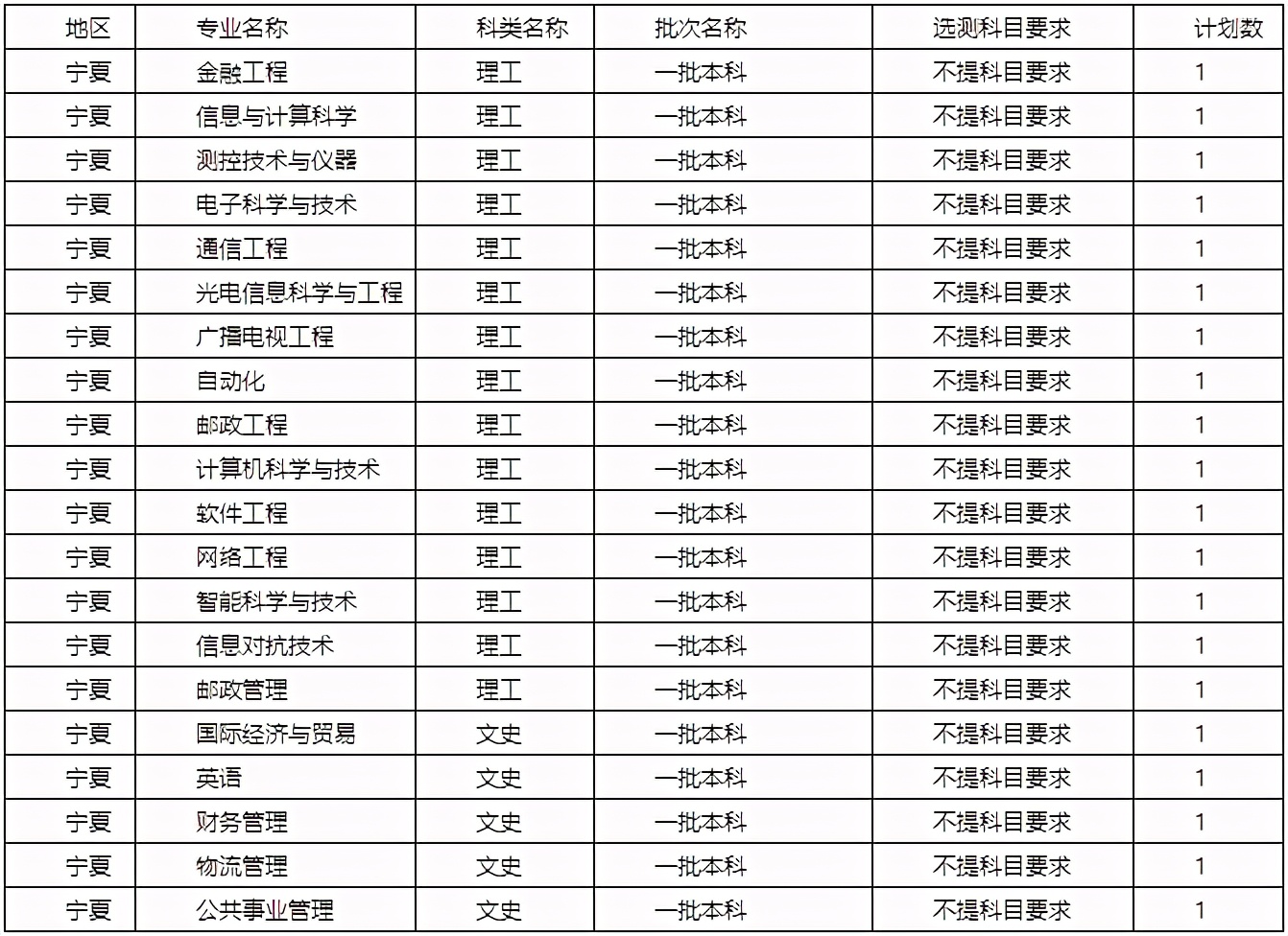 陕西2021高考预计分数线,陕西近期高考分数线