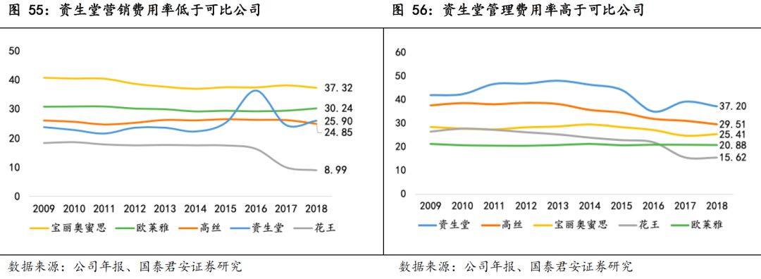 日本化妆品利润怎么样,日本的化妆品为什么好