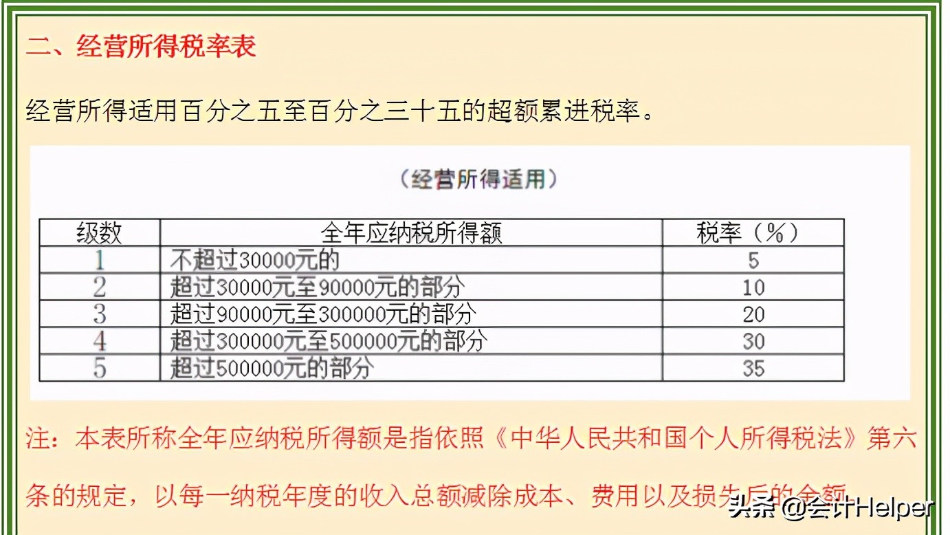 个税附加扣除标准2024最新比例,2020年享受个税附加扣除标准
