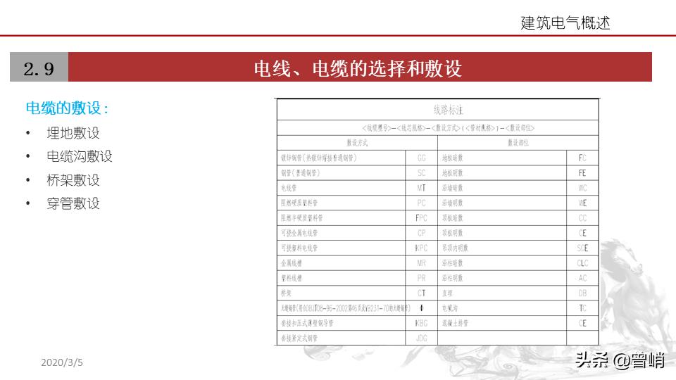 建筑电气资料一览表,建筑电气图解详解