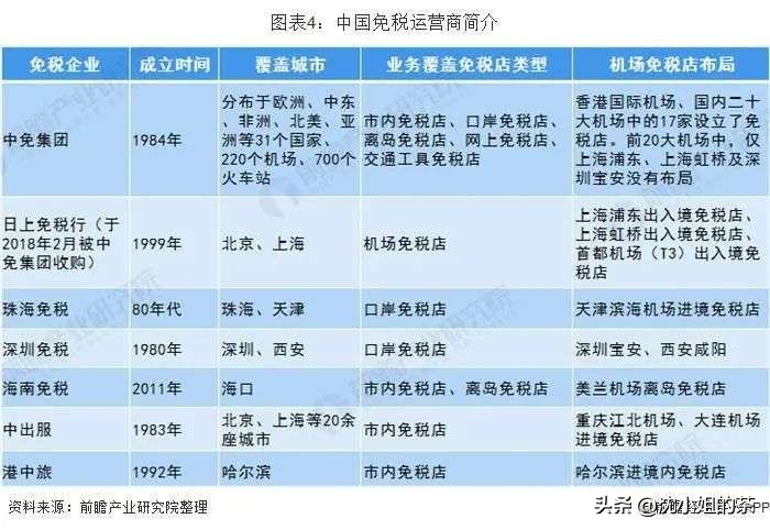 免税店到底有多挣钱,40%的毛利润怎么样