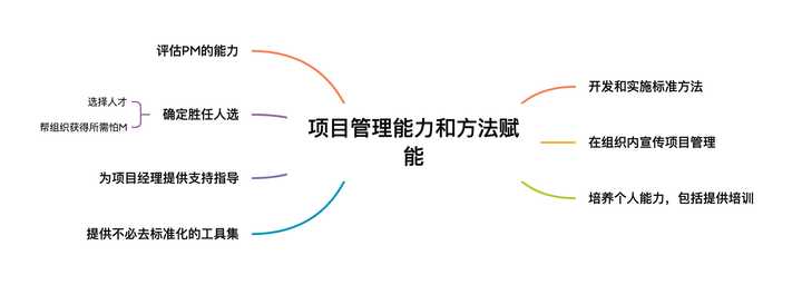 pmo岗位做什么,pmo职位是做什么的