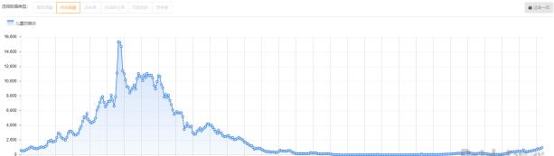 爆款数据分析及优化方案,如何利用数据分析高效打造爆款