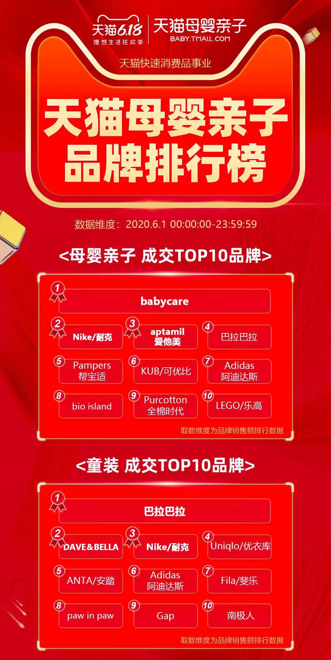 618开局鞋服榜单公布；“温州鞋王”研发疫苗业绩暴涨