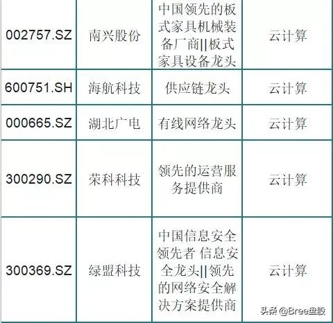 云计算板块龙头股有哪些,被市场低估的75只云计算龙头股