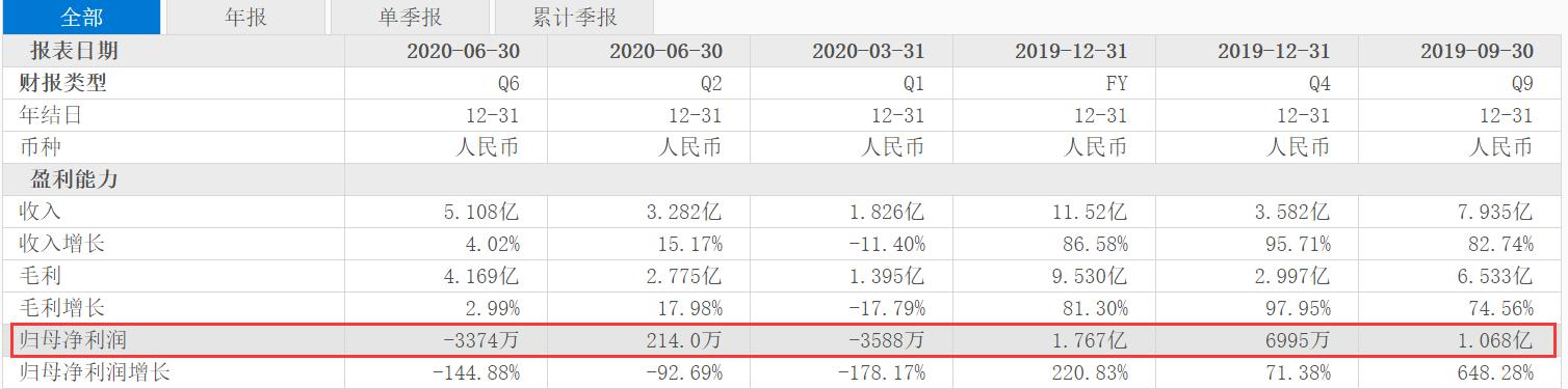 赴美上市的医美第一股，颜值经济到来，新氧科技的水有多深？