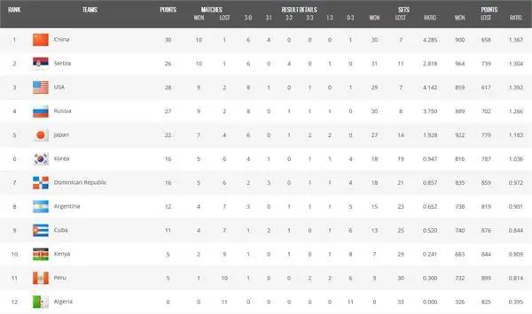 亚洲世界杯预选赛积分排名,世界杯欧洲区预选赛积分排名规则