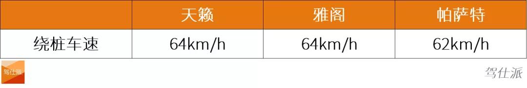 雅阁1.5t和天籁2.0t对比测评,21款天籁对比新款雅阁
