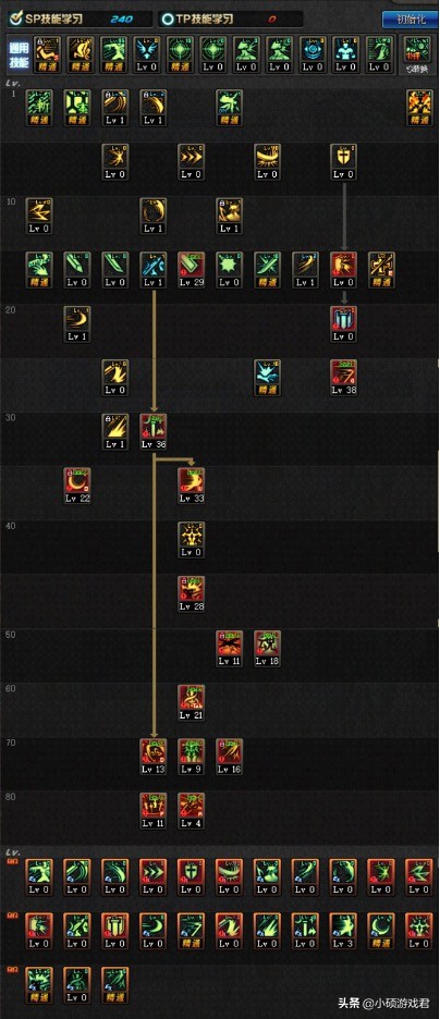 dnf剑宗面板多少暴击合格,dnf剑宗pc武器