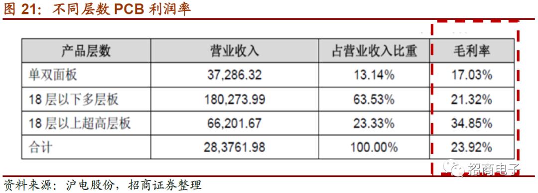 东山精密2024一季度业绩预测,东山精密个股深度分析